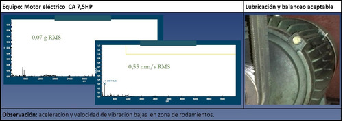 Imagen 6 de 7 de Termografía Y Análisis De Vibraciones. Mant. Predictivo.