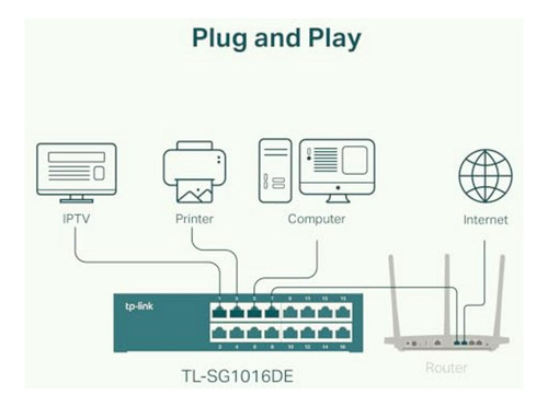 Tp-link Tl-sg1016de Switch Easy Smart Gigabit 16 Puertos