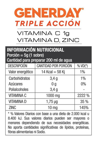 Imagen 4 de 4 de Generday Triple Acción Estuche X 10 Sobres. De Fábrica.