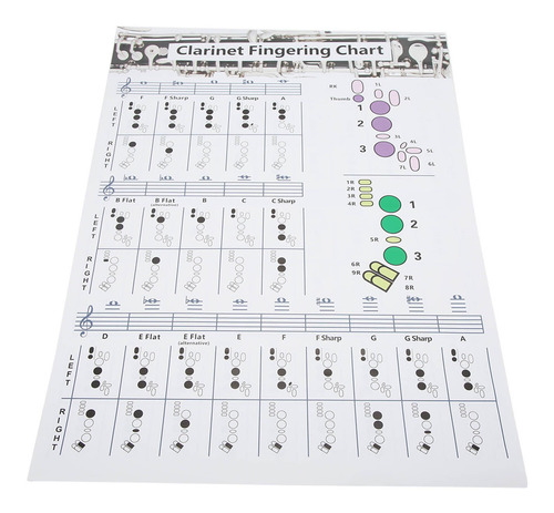 Tabla De Digitación Para Póster De Acordes De Clarinete | Cl