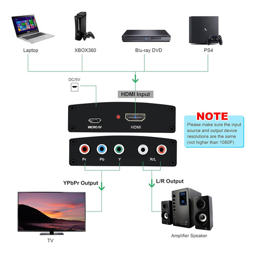 Hdmi A Components Converter, Avedio Enlaza Hdmi A 1...