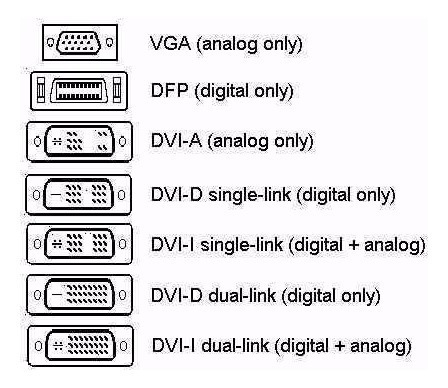 Imagen 4 de 4 de Adaptador Vga Macho A Dvi-i Dual Link 24+5 Hembra