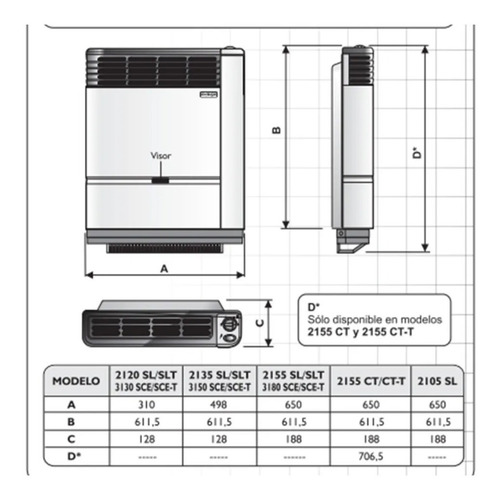 Imagen 3 de 6 de Calefactor Emege Tiro Balanceado 2000 Cal Euro 2120 Multigas