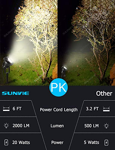 Foco Led Para Exteriores Sunvie De 20 W, Iluminación Led Par