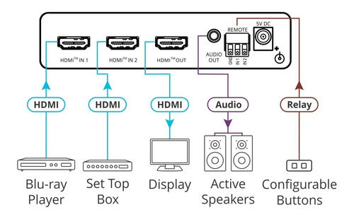 Imagen 2 de 5 de Conmutador Automático 2x1 Kramer Vs-211x 4k Hdr Hdmi Audio