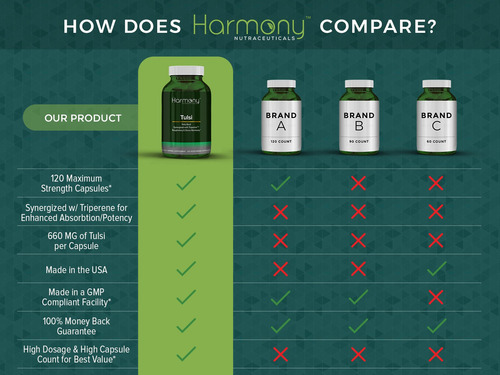 Suplemento Harmony Nutraceuticals Tulsi Holy Basil 120 Cápsu