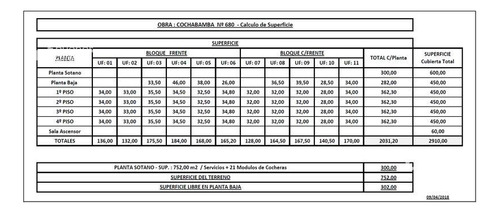 Terreno/ Lote En San Telmo - Doble Frente