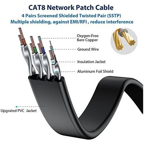 Cable Ethernet De Busohe Cat 8 75 Ft, Cable De Parche Shjwd