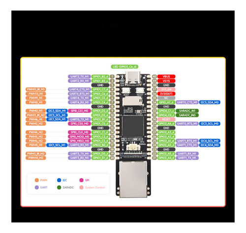 Micro Development Board Pcb 128mb Ddr3l Mini Tablero De