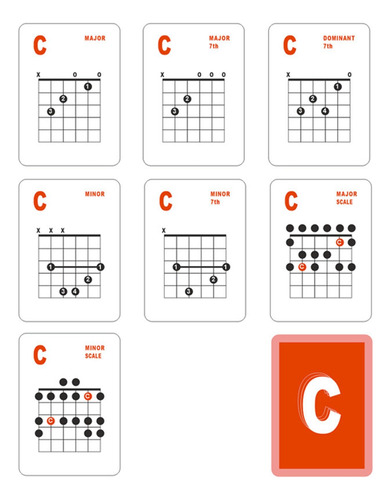 Tarjetas De Acordes De Guitarra, Tarjeta De GuĂa De