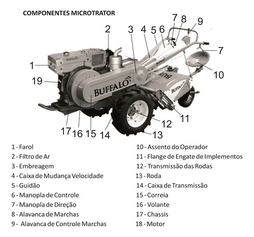 Microtrator Diesel Partida Elétrica C/ Enxada 13hp 638cc Mr3