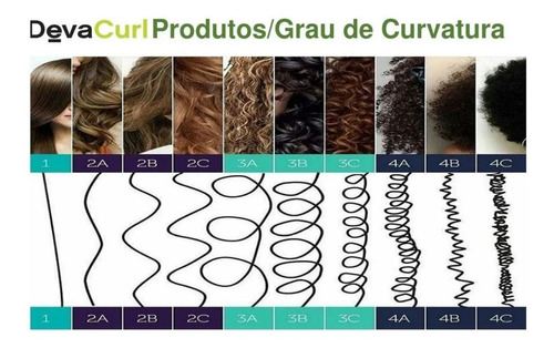 Creme Para Cachos - Deva Curl Styling Cream 500g