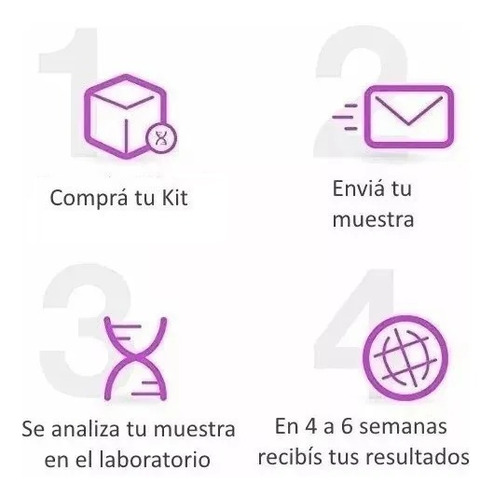 Imagen 5 de 8 de Prueba Analisis Adn Family Tree Dna Simil 23andme Myheritage