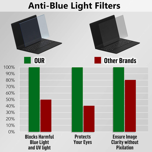 Panel Protector De Visualización De Bloqueo De Luz Azul Para