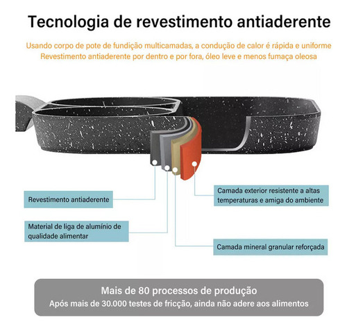 Freidora De Huevos Antiadherente, Sartén Separada