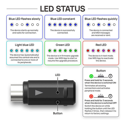 Widi Master - Adaptador Inalámbrico Midi Bluetooth 5 Midi Di