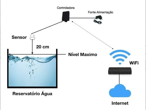 Visualiza Nivel De Agua Em Caixa D'agua