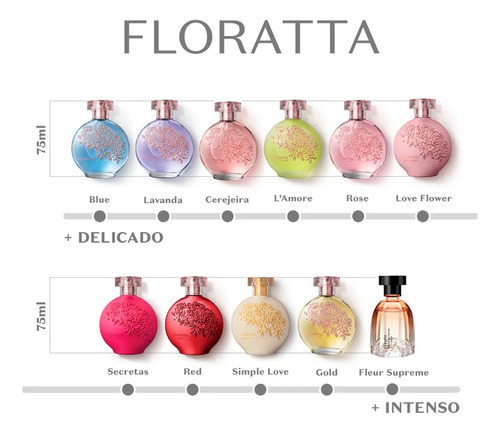Floratta Cerejeira Em Flor Deo Colônia O Boticário 75ml