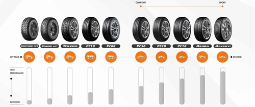 175/65 R14 Pace Pc50 82 H
