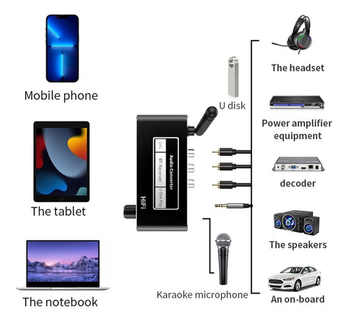Receptor 5.1 Compatible Con Bluetooth Dac Converter