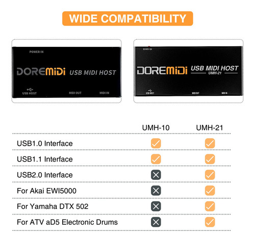 Camola Usb Midi Host Box De Alta Velocidad Usb A Midi Conver