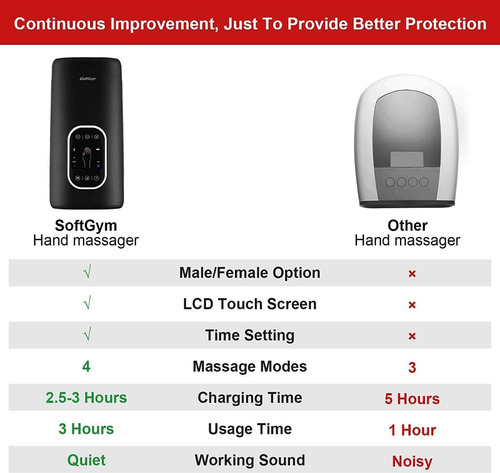Imagen 3 de 8 de Masajeador Para Manos Soft Gym