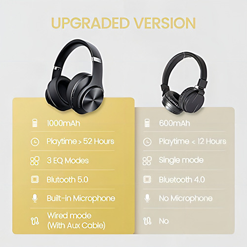 Doqaus Auriculares Bluetooth Sobre La Oreja, 52 Horas De De Color Black