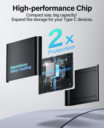 Lector De Tarjetas Usb C A Sd Hicober De 2 Tb De Capacidad P