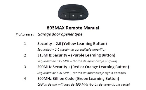 Control Remoto Para Abrepuertas