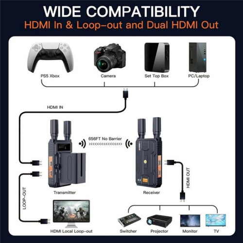 Kit Extensor De Vídeo Sem Fio 4k Hdmi Com Plugue Padrão