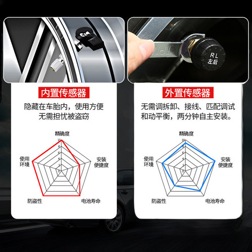 Pantalla A Color Para Tpms De Comercio Exterior