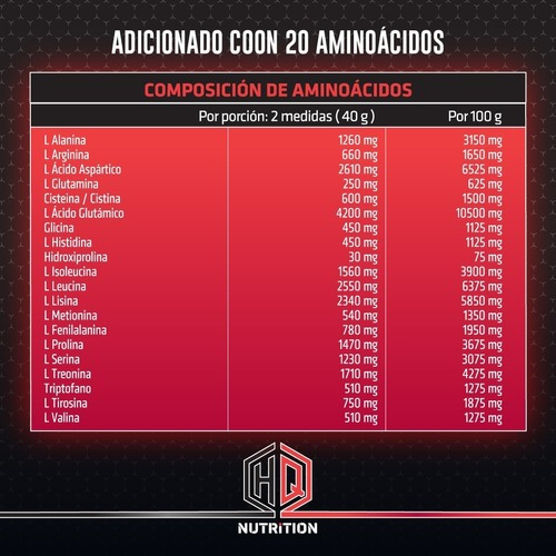 Imagen 4 de 6 de Proteina HQ Nutrition zero carbs sabor malteada de chocolate 1.4 kg