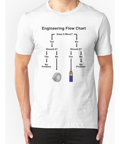 Franela  Diagrama De Flujo De Ingeniería