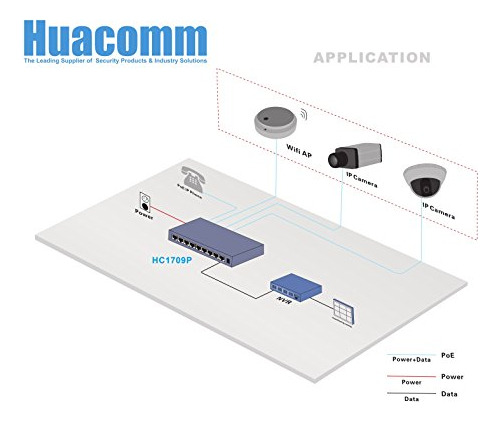 Huacomm 9 Port Home Ethernet Switch 8 Puerto Poe Desktop No