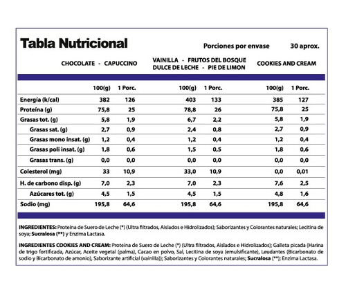 Imagen 3 de 4 de Proteina Whey Pro Win 1 Kg. Winkler Nutrition Sabor Chocolate suizo