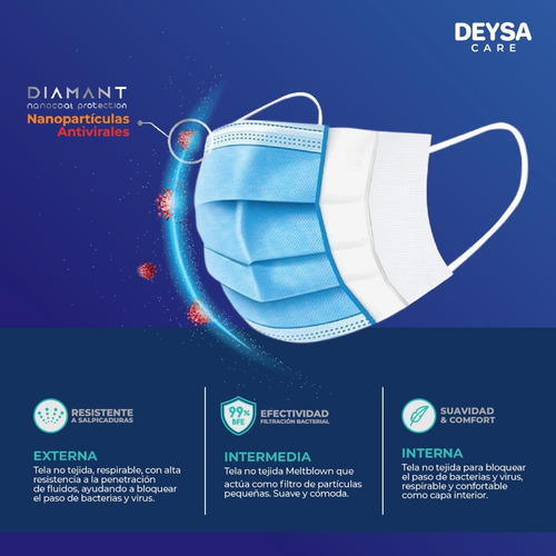 Imagen 3 de 5 de Mascarilla Tipo Il R Nanocoat Celeste 1 Caja 50 Und