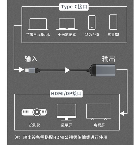 Portátil Tipo-c Usb C A /dp/mini Dp/vga Adaptador 4k 60hz
