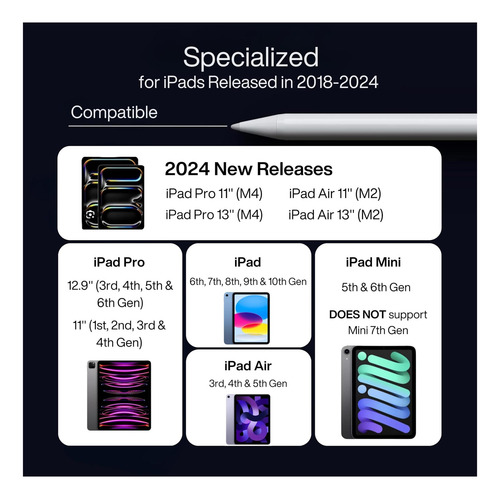 Pen De Lápiz Óptico Para iPad Air-mini-pro, 2x Lápiz De (1ra