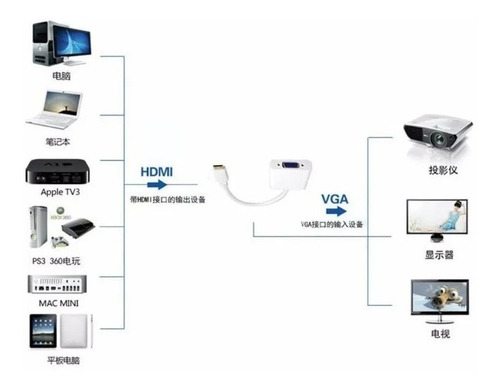 Imagen 5 de 6 de Convertidor Hdmi Macho A Vga Hembra Salida Video Adaptador