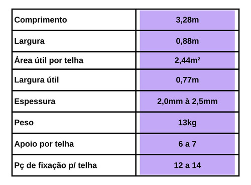 Telha Pvc Colonial 3,28m X 0,88m X 2mm 5 Ondas Lux Telhas Wt