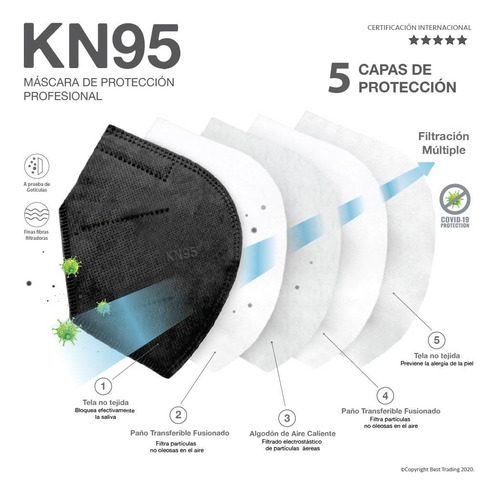 Imagen 2 de 6 de 50 Pzas Cubrebocas Kn95 Certificado Tapabocas 5 Capas