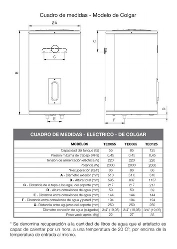 Termotanque Eléctrico De Colgar 125 Litros Rheem Tec125rh