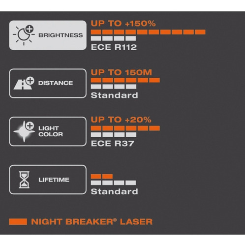 Bombillo Osram H3-55w 150%+luz Night Breaker Laser