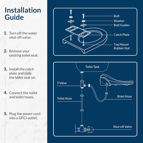 Asiento De Inodoro Inteligente Bio Bidet Slim Two En Blanco