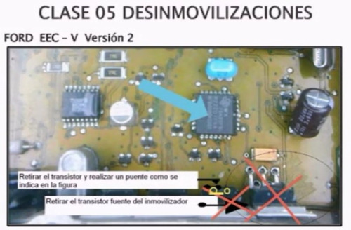 Imagen 4 de 10 de Curso Desinmovilizacion Ecu + Archivos - Entrega Rápida