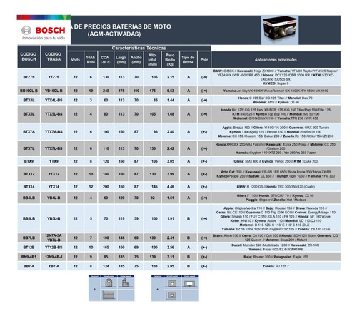 Bateria 12v 8ah Bosch Para Zanella Bosch Bb7-a