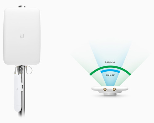 Imagen 4 de 6 de Kit Access Point Uap-ac-m + Antena Direccional Uma-d