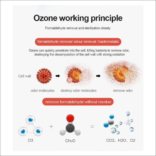 Purificador De Aire Mediante Ozono Por Ionización 100metros2