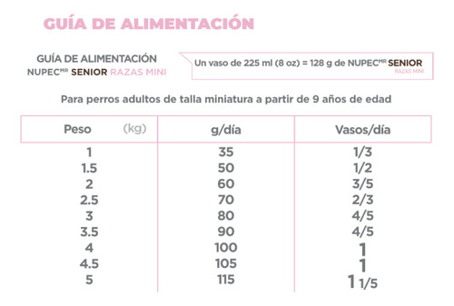 Nupec Senior Razas Mini 3 Kg