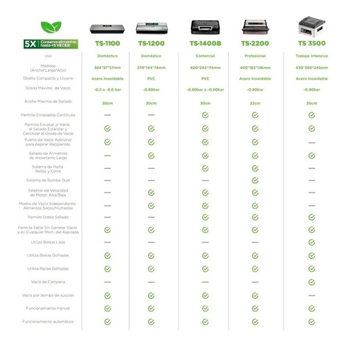 Envasadora Vacio Campana Comercial Turbosaver - Bolsas Lisas